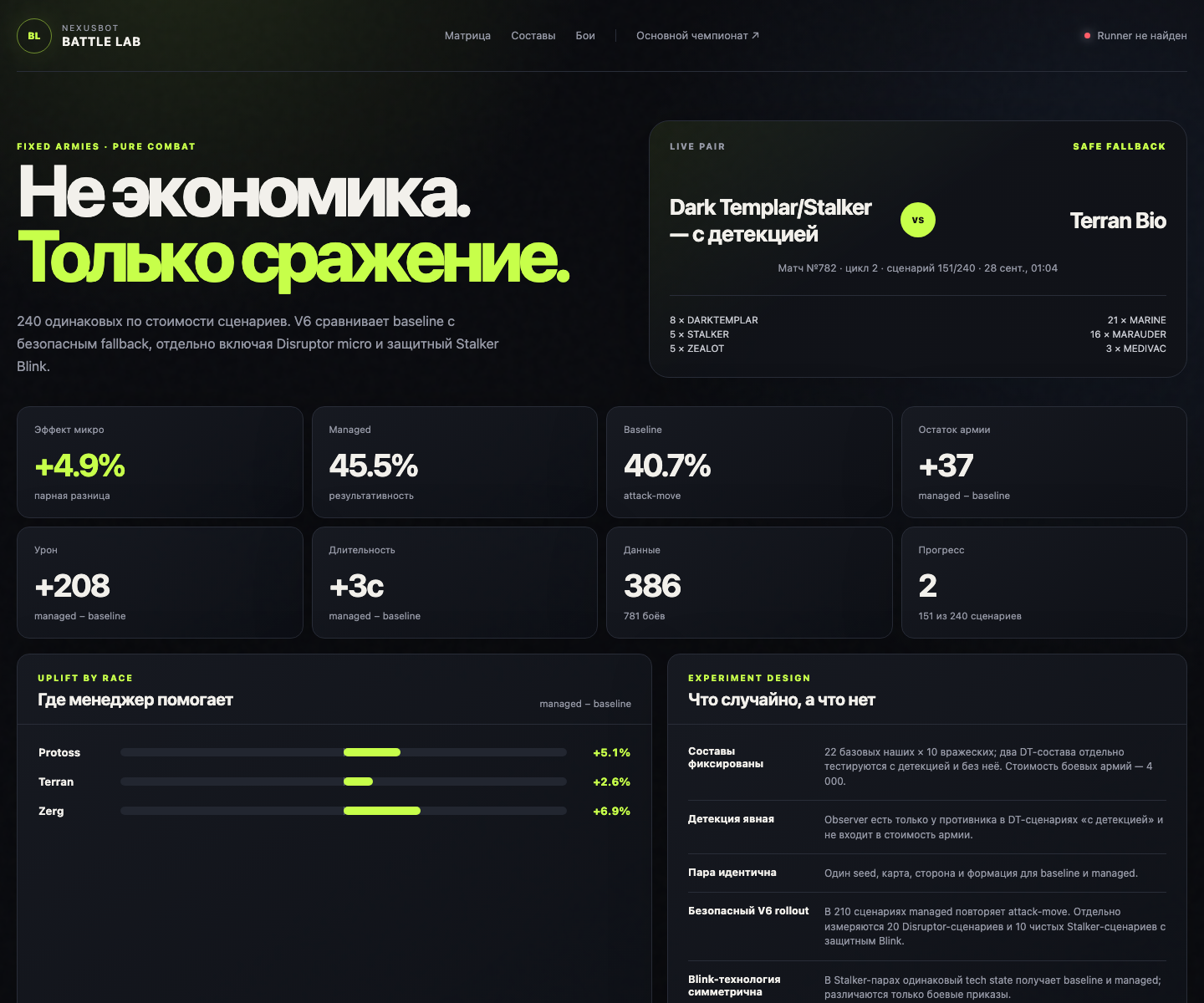 Battle Lab with micro-management metrics